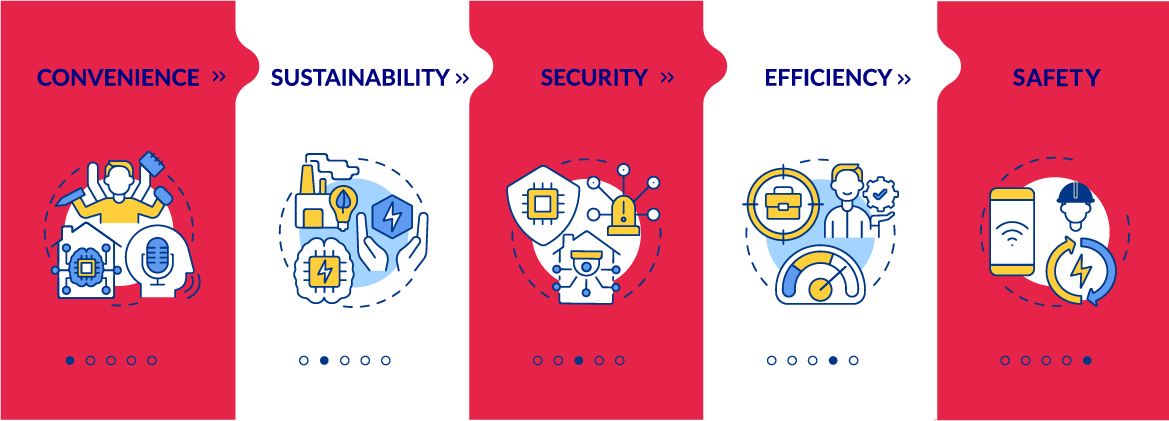 cbm and iot