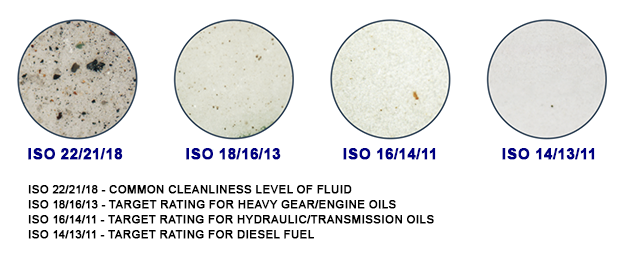 iso oil cleanliness standard