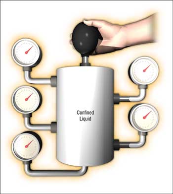 noria hydraulics