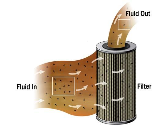 oil filter test